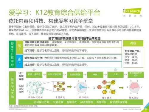 数字化浪潮下的精准导航 2019年中国K12教育咨询服务市场洞察